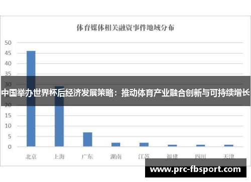 中国举办世界杯后经济发展策略:推动体育产业融合创新与可持续增长 中国举办世界杯后经济发展策略:推动体育产业融合创新与可持续增长