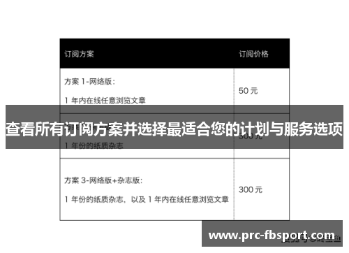 查看所有订阅方案并选择最适合您的计划与服务选项