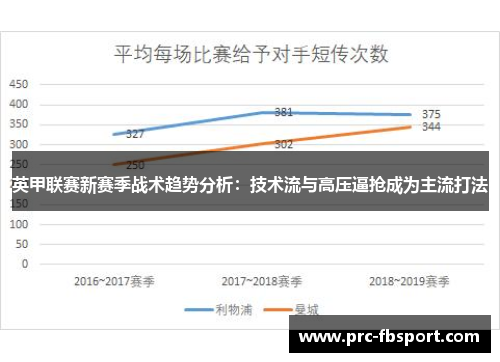英甲联赛新赛季战术趋势分析：技术流与高压逼抢成为主流打法