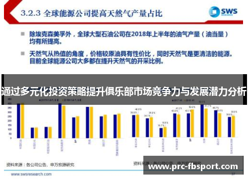 通过多元化投资策略提升俱乐部市场竞争力与发展潜力分析