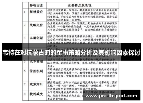 韦特在对抗蒙古时的军事策略分析及其影响因素探讨