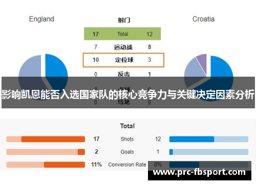 影响凯恩能否入选国家队的核心竞争力与关键决定因素分析 影响凯恩能否入选国家队的核心竞争力与关键决定因素分析
