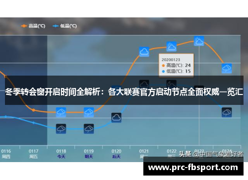 冬季转会窗开启时间全解析：各大联赛官方启动节点全面权威一览汇