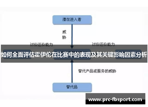 如何全面评估霍伊伦在比赛中的表现及其关键影响因素分析 如何全面评估霍伊伦在比赛中的表现及其关键影响因素分析