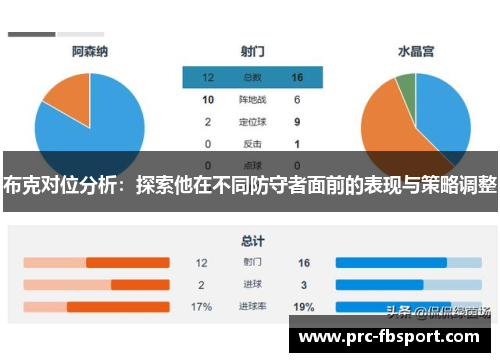 布克对位分析：探索他在不同防守者面前的表现与策略调整