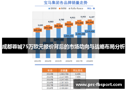 成都蓉城75万欧元报价背后的市场动向与战略布局分析