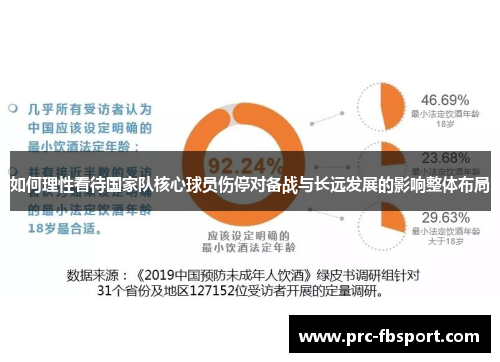 如何理性看待国家队核心球员伤停对备战与长远发展的影响整体布局