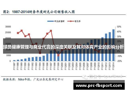 球员健康管理与商业代言的深度关联及其对体育产业的影响分析