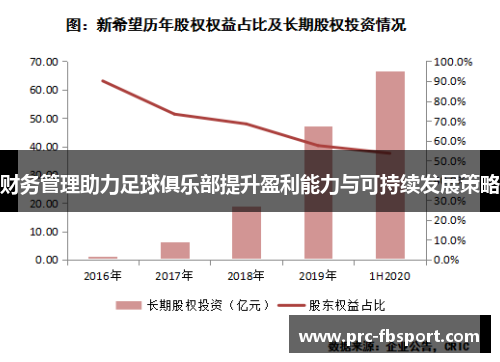 财务管理助力足球俱乐部提升盈利能力与可持续发展策略 财务管理助力足球俱乐部提升盈利能力与可持续发展策略